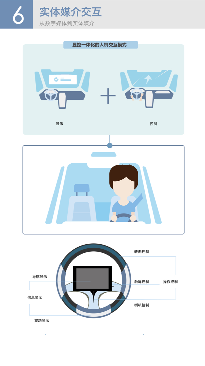 百度发布九大智能汽车设计趋势 人车交互将大不一样