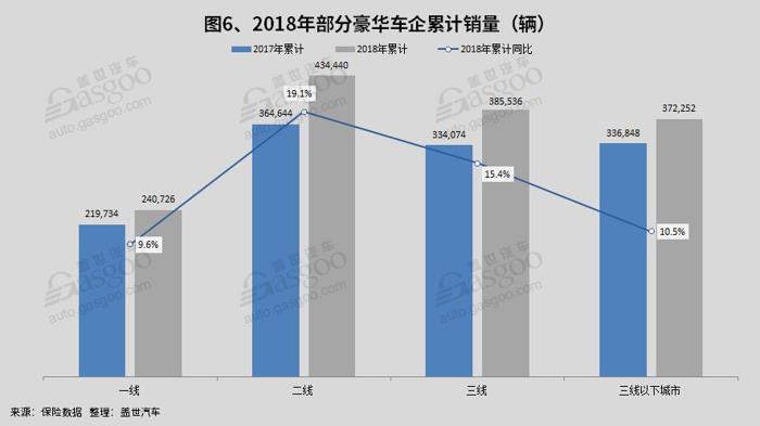 2018年国内乘用车市分析：车市整体遇冷 消费向二三四线城市转移