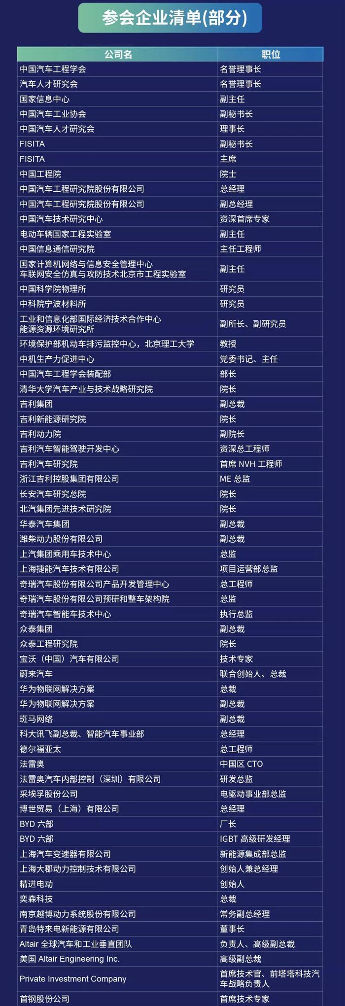 500多家企业近1000人齐聚上海，2018第六届汽车与环境创新论坛等你来！