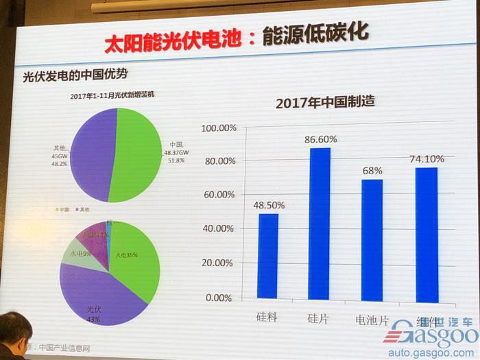 欧阳明高：电动车革命之后是新能源革命，2025年将成关键转折点