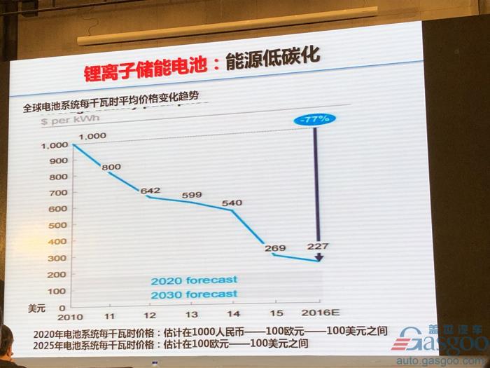 欧阳明高：电动车革命之后是新能源革命，2025年将成关键转折点