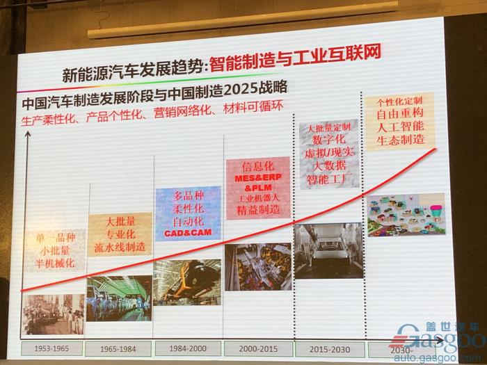 欧阳明高：电动车革命之后是新能源革命，2025年将成关键转折点