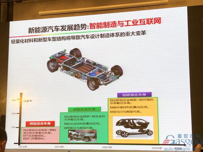 欧阳明高：电动车革命之后是新能源革命，2025年将成关键转折点