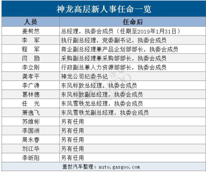 蔚来ES6上市/吉利收购戴姆勒股份合法丨各车企12月上半月大事一览