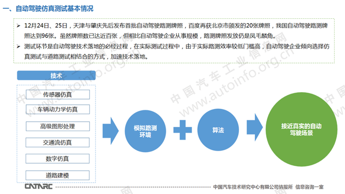 自动驾驶仿真测试市场正在兴起