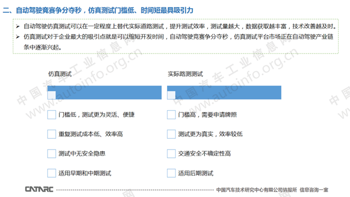 自动驾驶仿真测试市场正在兴起