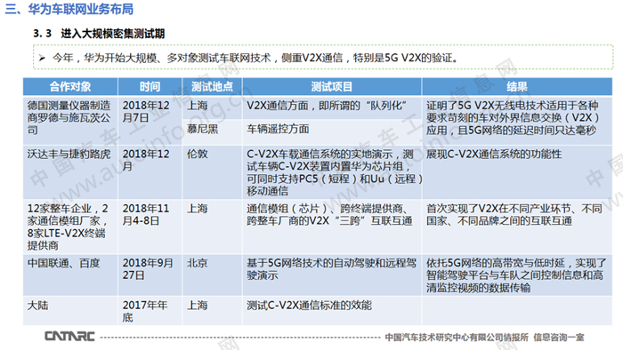快速发展 华为智能网联汽车业务解析