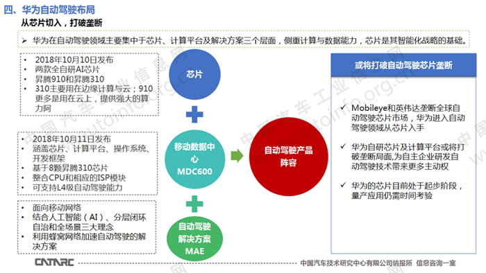 快速发展 华为智能网联汽车业务解析