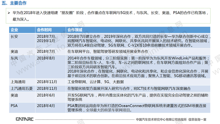 快速发展 华为智能网联汽车业务解析