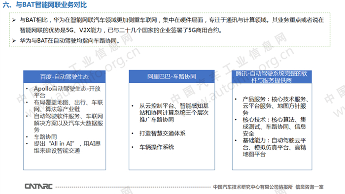 快速发展 华为智能网联汽车业务解析