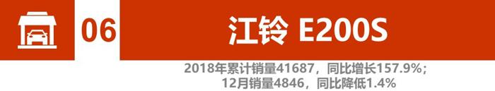 辣评2018新能源汽车销量：比亚迪、北汽竞争加剧 2019谁将更大有作为