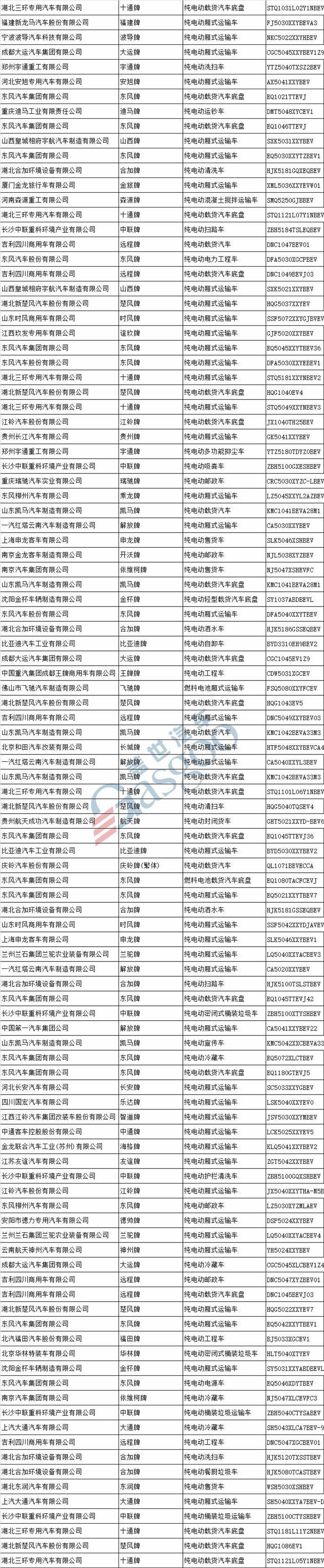 工信部第309批新车公示 合众哪吒等113家车企426款新能源汽车产品申报