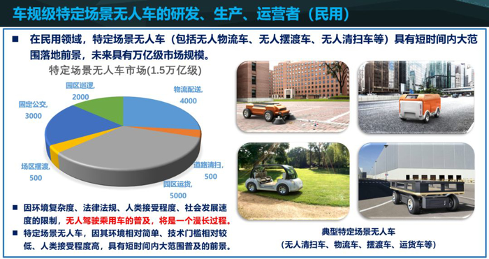 【微课堂】特定场景无人车行业发展现状及关键技术