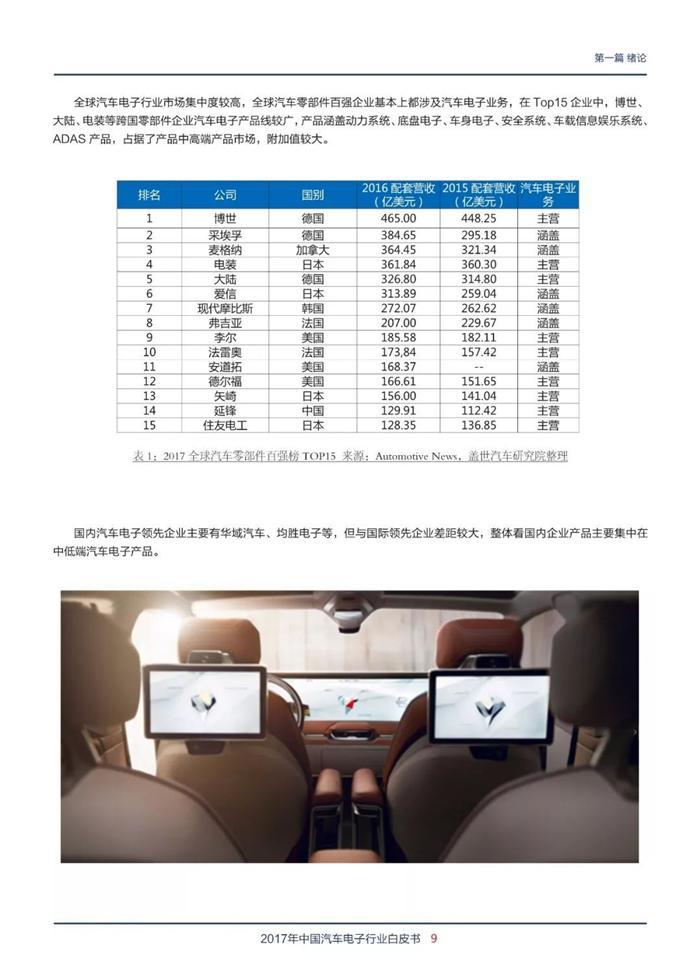 2018汽车电子行业白皮书重磅首发 行业必备