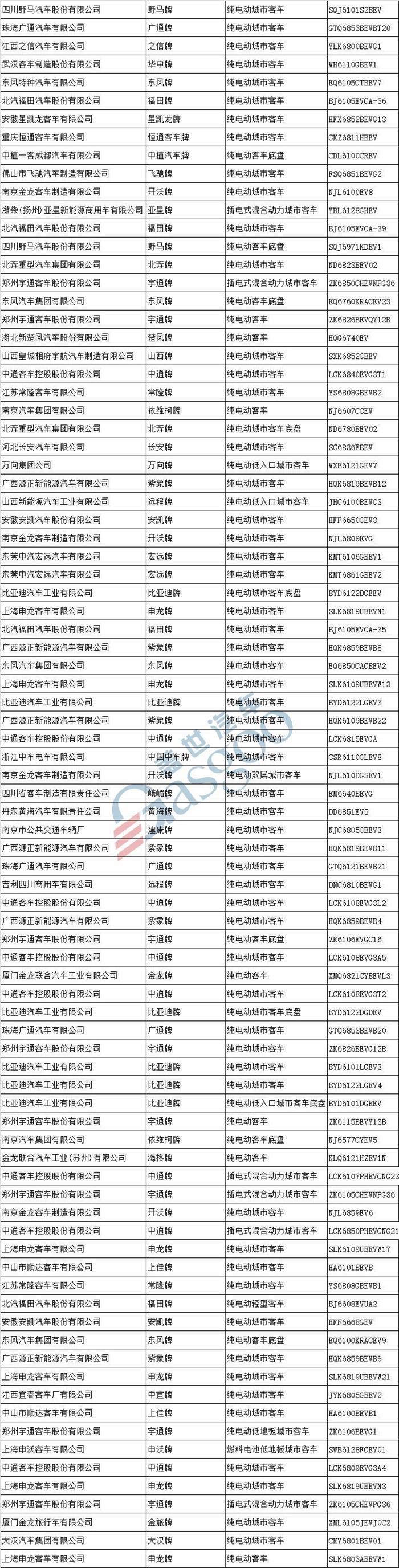 工信部第309批新车公示 合众哪吒等113家车企426款新能源汽车产品申报