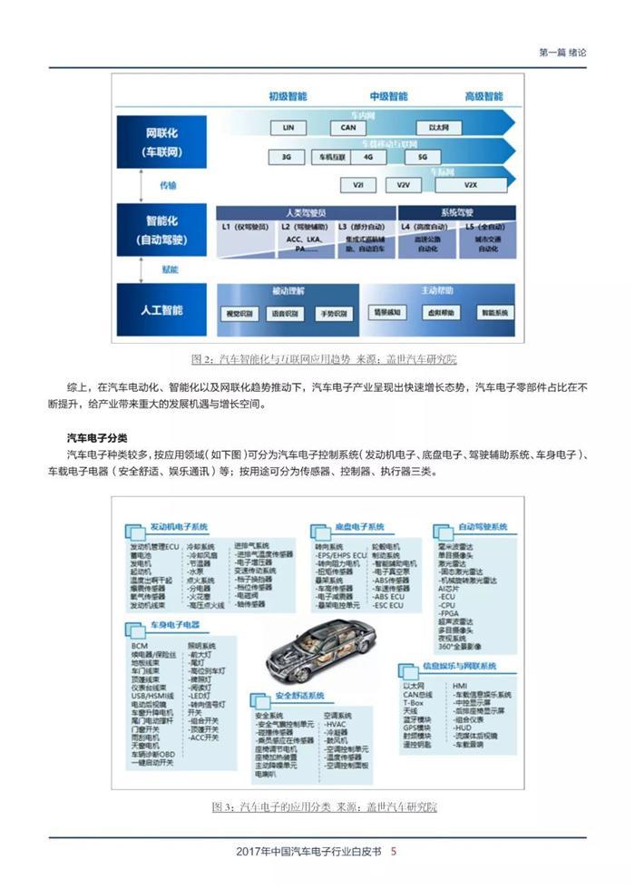 2018汽车电子行业白皮书重磅首发 行业必备