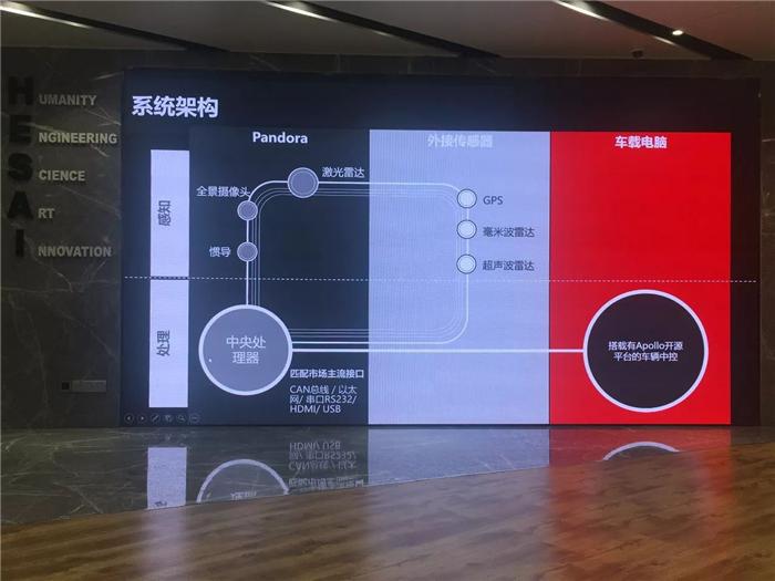 禾赛科技的自动驾驶开发者套件Pandora到底有什么优势？