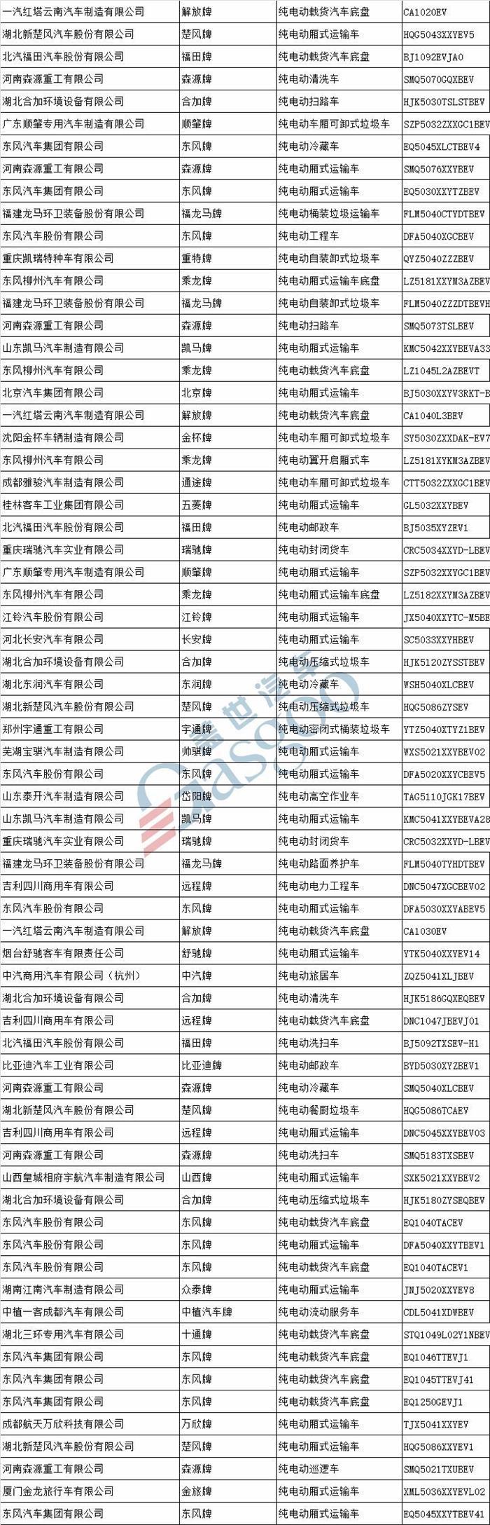 工信部第309批新车公示 合众哪吒等113家车企426款新能源汽车产品申报