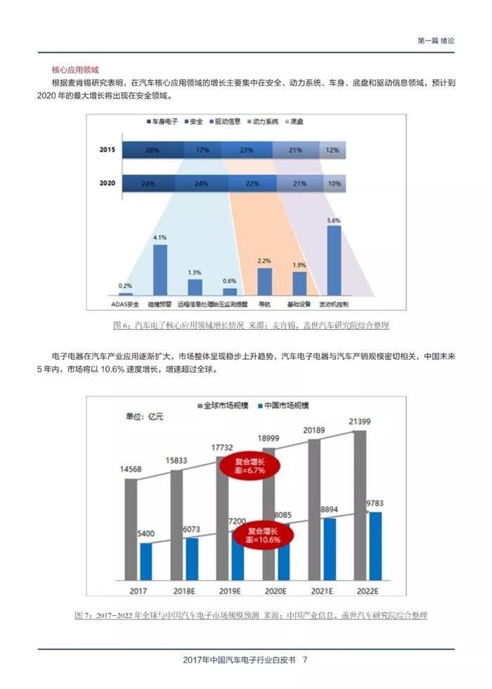 2018汽车电子行业白皮书重磅首发 行业必备