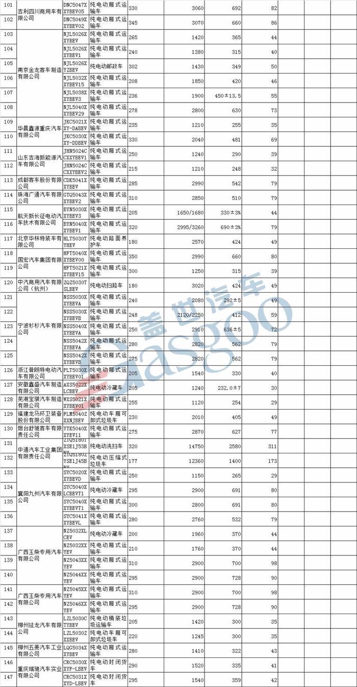 北汽新能源LITE、云度ππ等580款车型入选第18批免购置税新能源车型目录