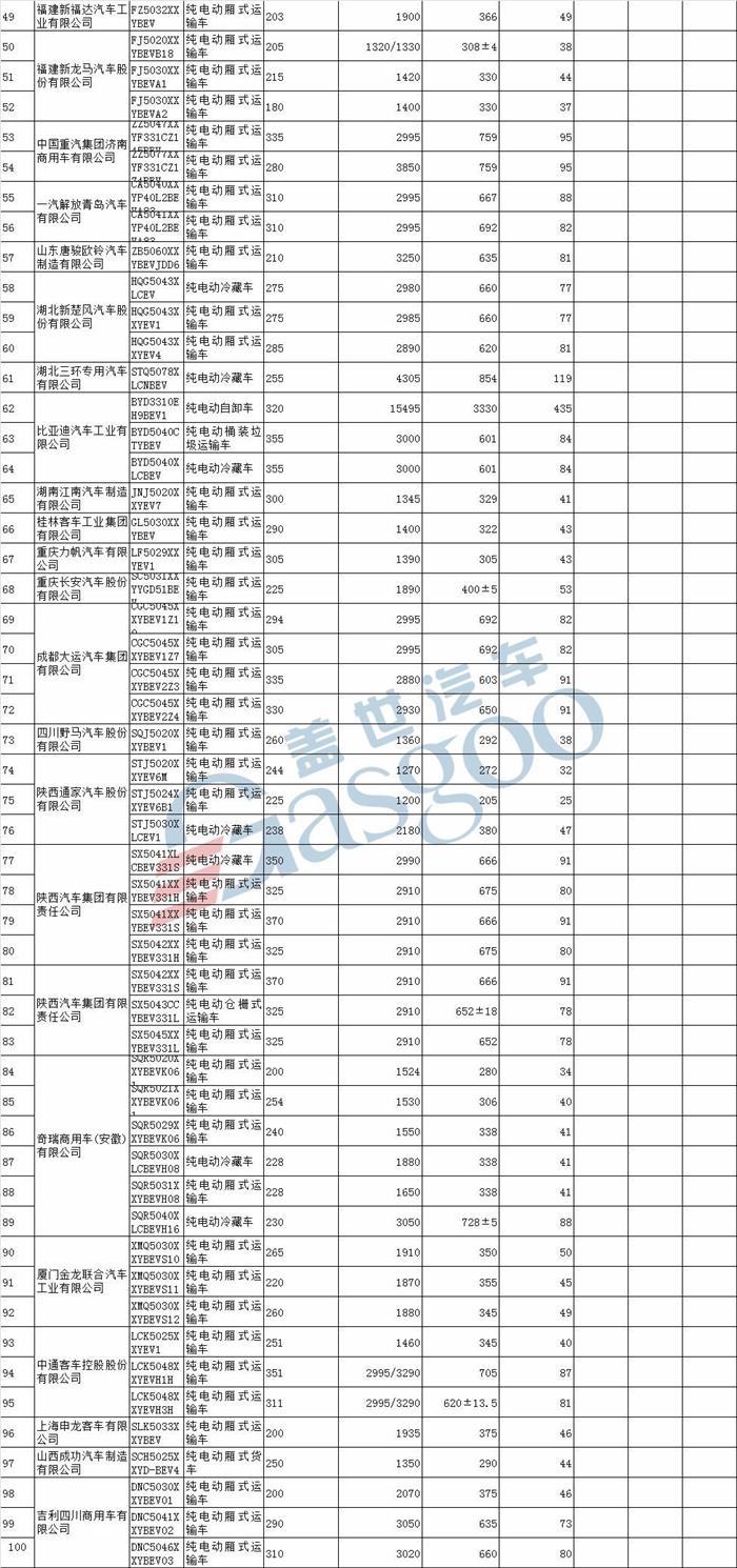 北汽新能源LITE、云度ππ等580款车型入选第18批免购置税新能源车型目录