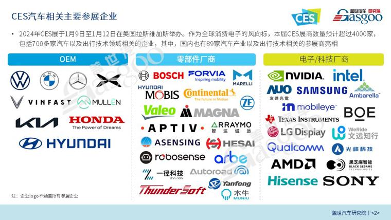 【报告】2024北美CES（国际消费电子展）汽车新技术分析