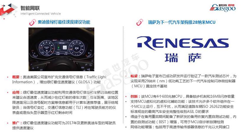 【盖世研究院】2019全球汽车前瞻技术情报（2月1日-2月24日）
