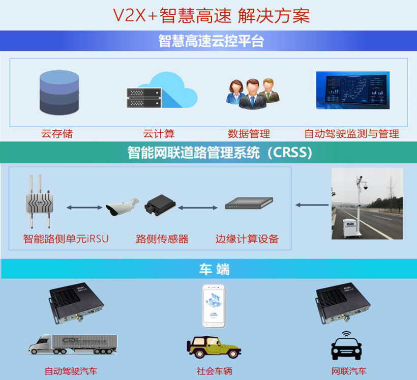 希迪智驾（CIDI）发布“V2X+智慧高速”解决方案，打造车路协同式智慧高速
