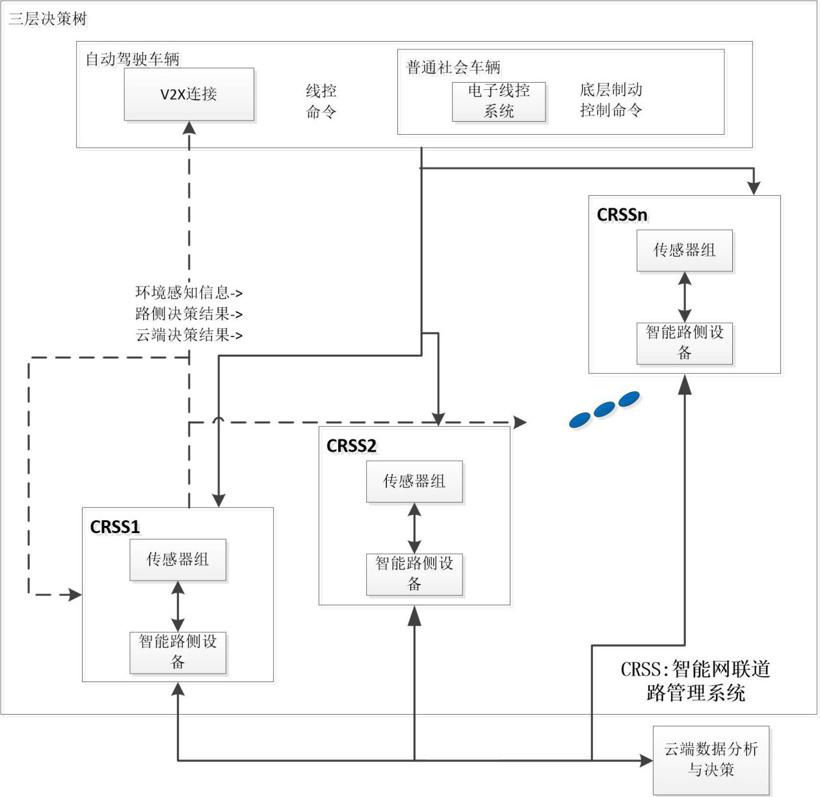 希迪智驾（CIDI）发布“V2X+智慧高速”解决方案，打造车路协同式智慧高速