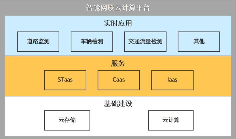 希迪智驾（CIDI）发布“V2X+智慧高速”解决方案，打造车路协同式智慧高速