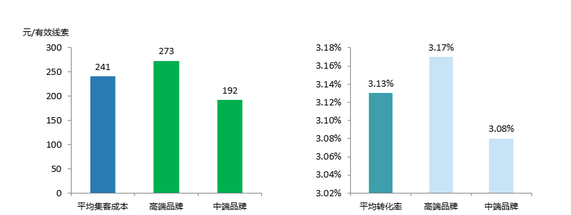 汽车经销商遇转型困局  上汽通用开启“7S”解锁模式