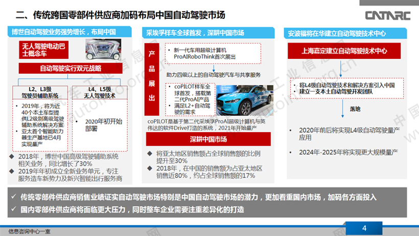 上海车展软硬件供应商共同演绎汽车产业智能化大潮