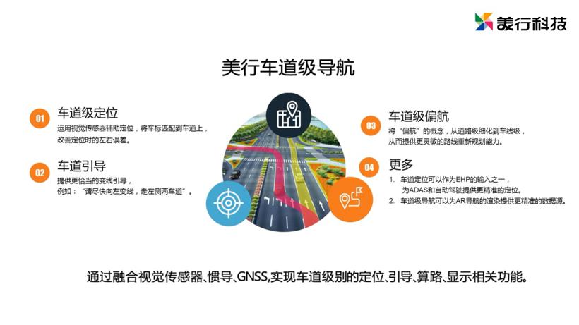 专访美行科技孙华明：车载导航如何赋能汽车新四化？