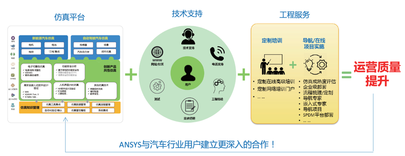 解码新技术革命下的汽车仿真工具