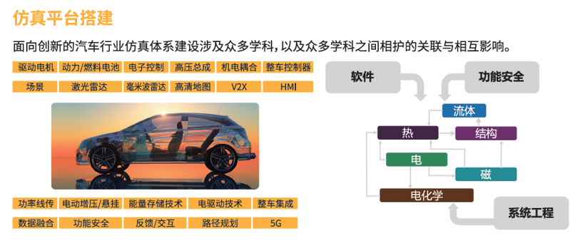解码新技术革命下的汽车仿真工具