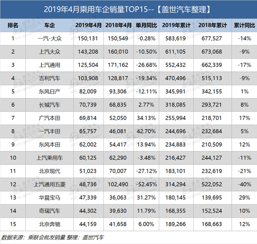 长安浮沉，业绩拐点何时到来？