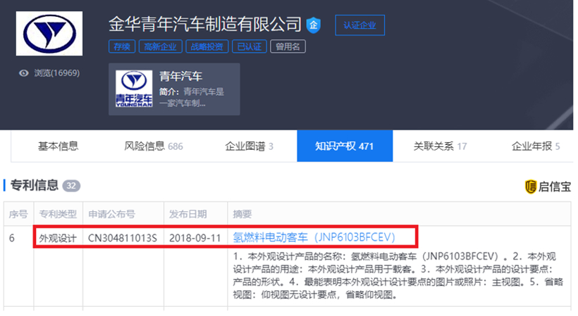 庞青年：不是瞎编的，事实摆在这里 事实：46条失信信息，专利空白