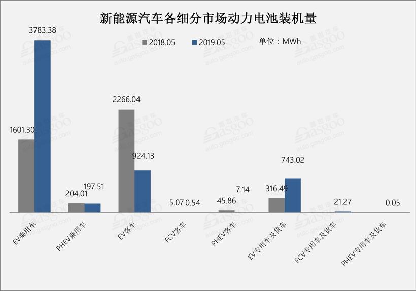 5月电池装机量：欣旺达首次进入前十
