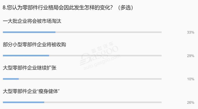 车市下滑致汽车零部件行业格局生变，一大批企业或被淘汰