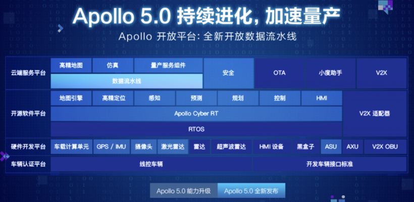 200万km路测，L4级自动驾驶出租车队，百度Apollo交出最新成绩单