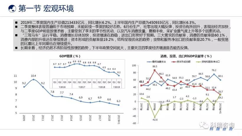 2019年6月汽车产业发展环境分析