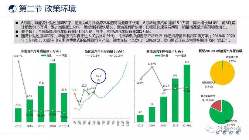 2019年6月汽车产业发展环境分析