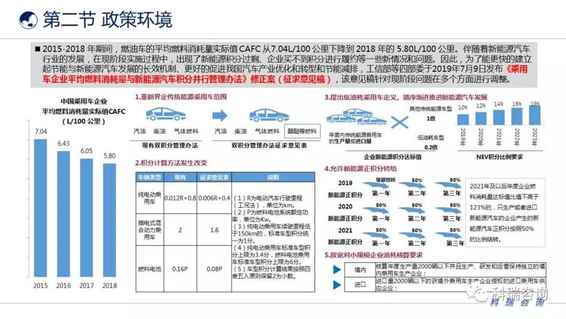 2019年6月汽车产业发展环境分析