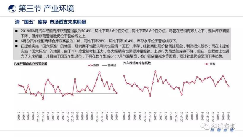 2019年6月汽车产业发展环境分析