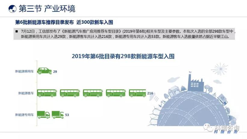 2019年6月汽车产业发展环境分析