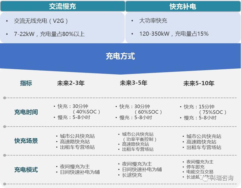 双积分办法”修正案解读：新能源汽车政策有望进入稳定期