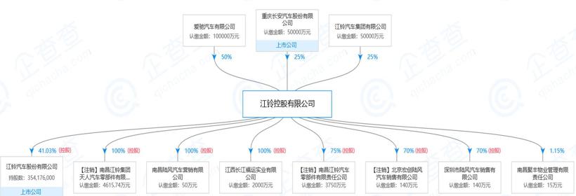江铃/长安/爱驰官宣“在一起” 新合资公司未来将走向何方？