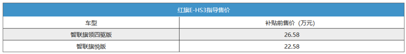盖世晨报|蔚来回应传闻/原奇瑞星途营销副总贾守平确认加盟WEY