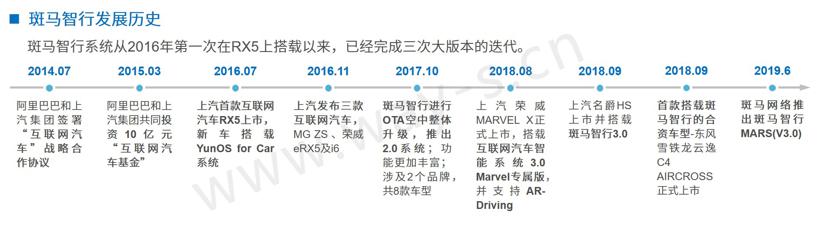 车联网越来越火，消费者到底怎么看？