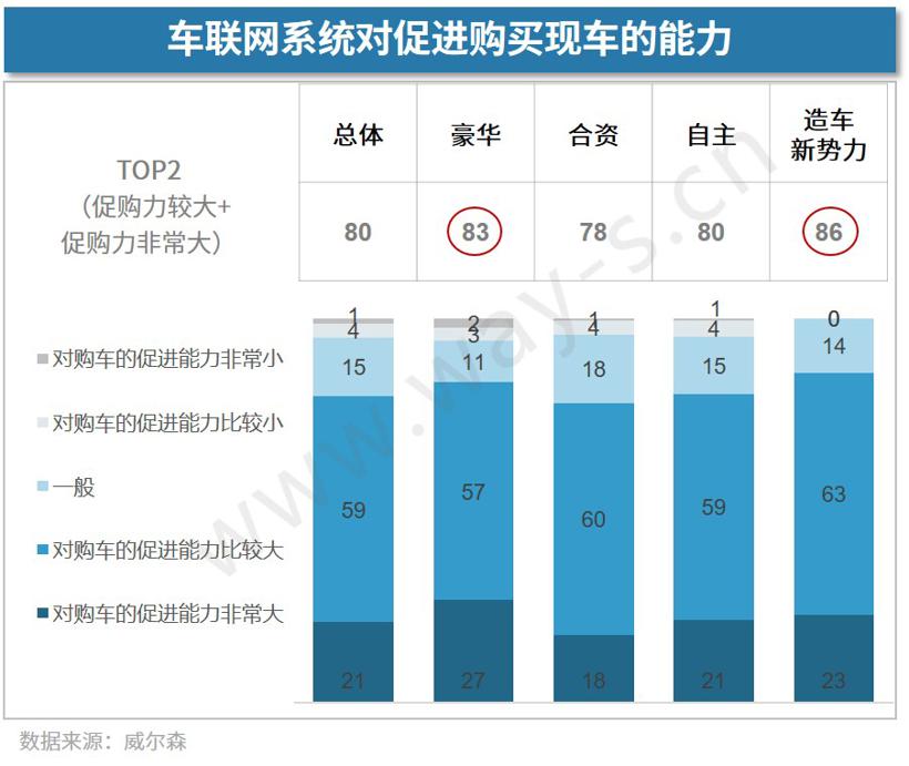 车联网越来越火，消费者到底怎么看？